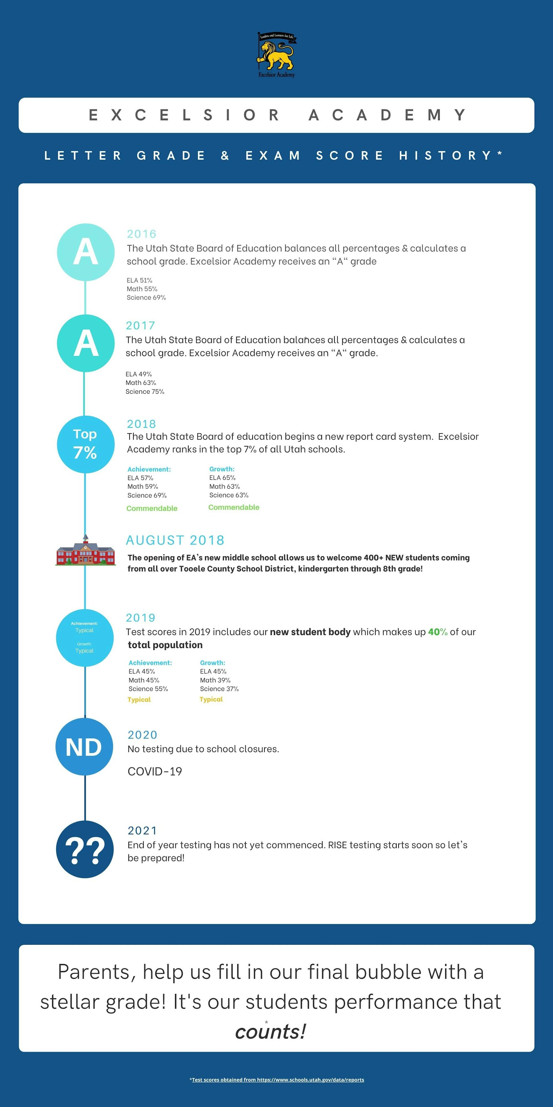 Excelsior Academy Home