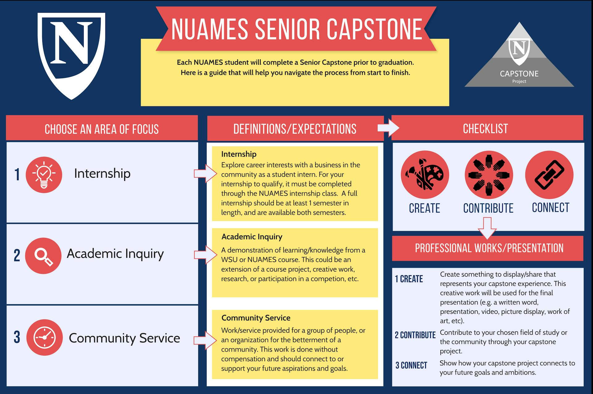 NUAMES Senior Capstone infographic 